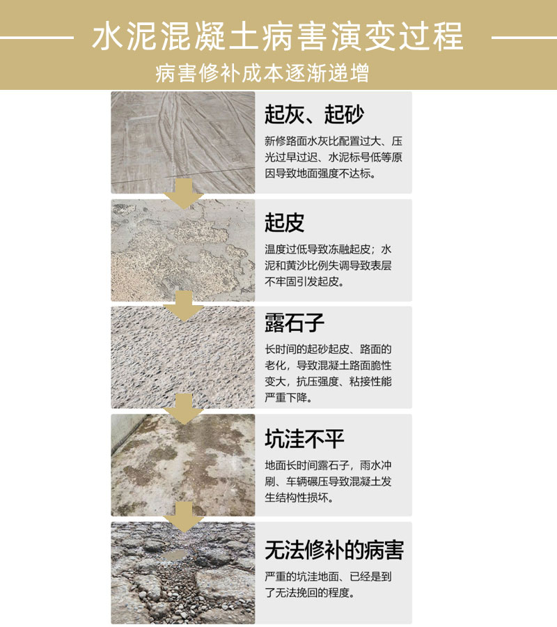 威海水泥路面修補料廠家
